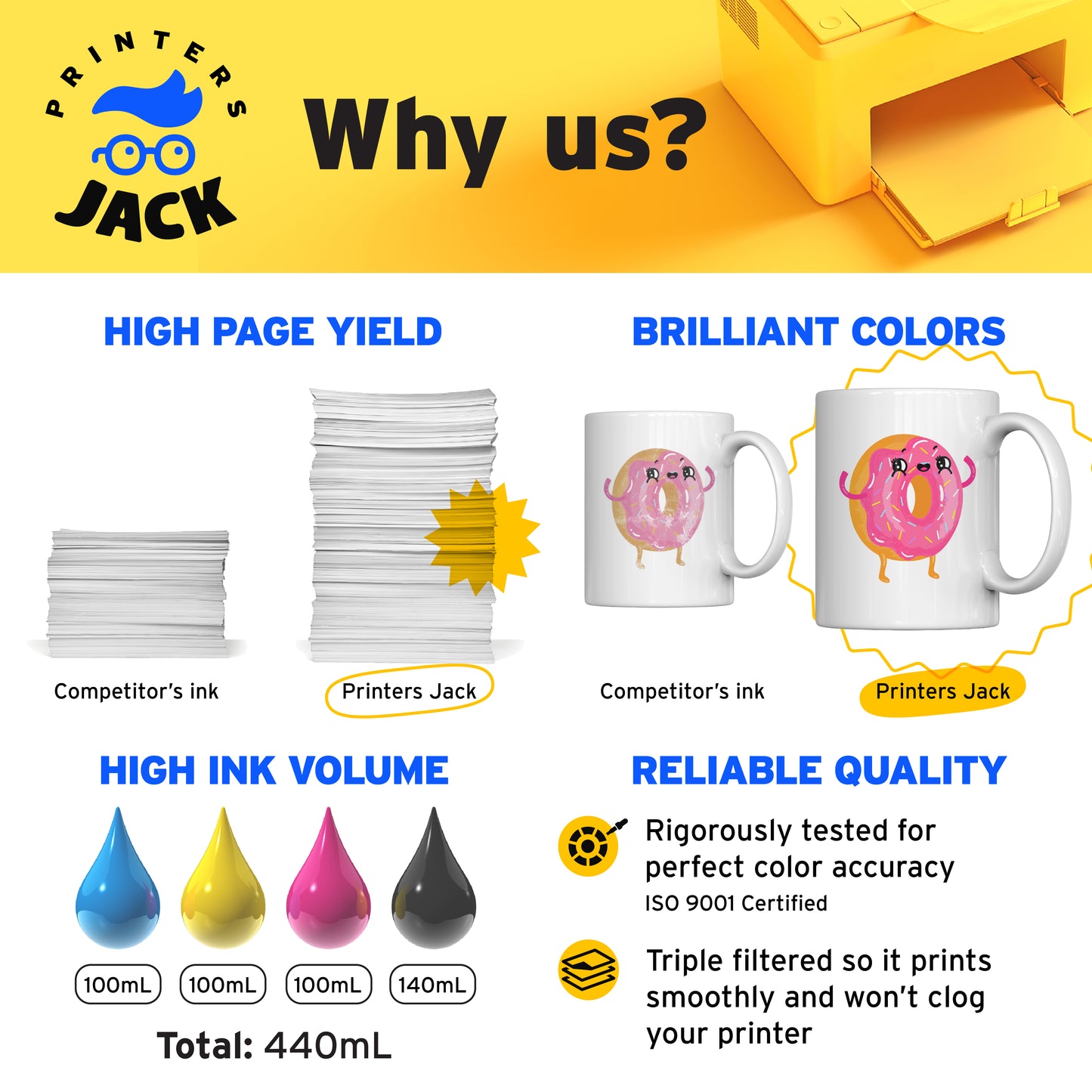 Yellow Printers Jack 4 Pack 400ML Sublimation Ink Replacement Colors - printers-jack