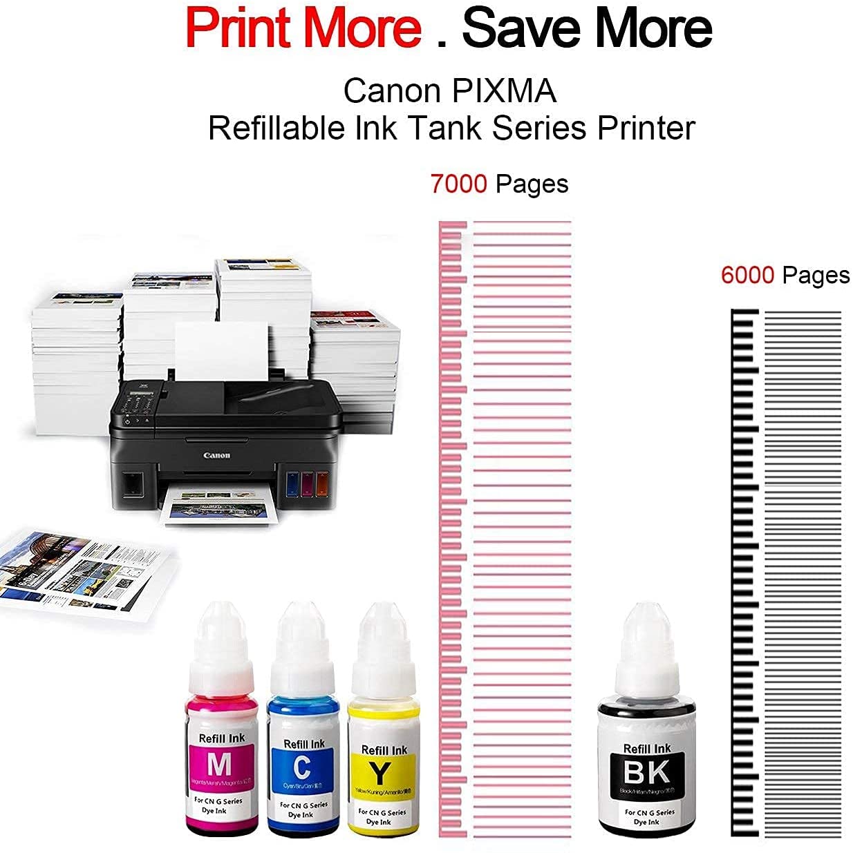 Printers Jack Compatible Canon GI-290 Refill Ink Bottle Kit for Canon - printers-jack