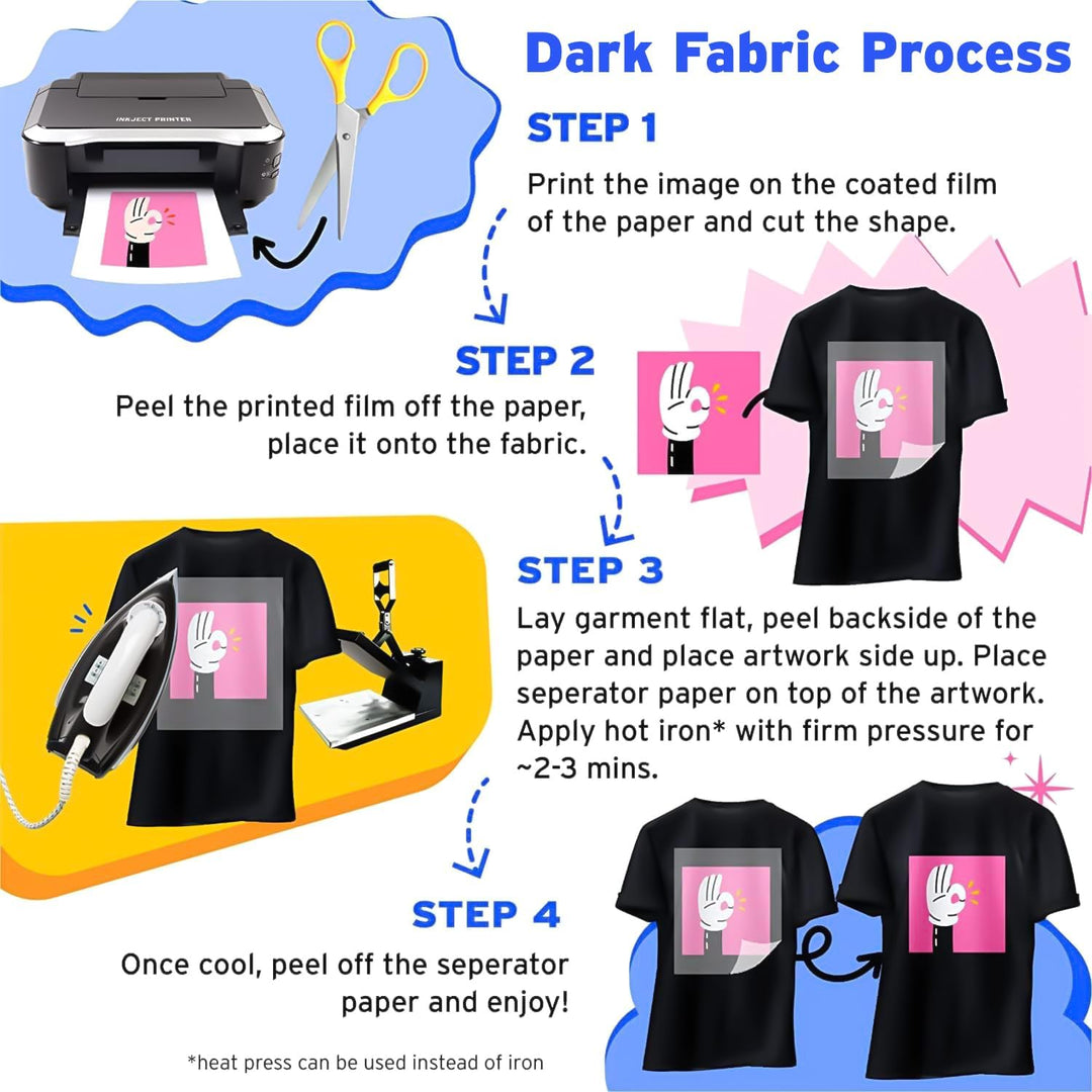 Iron-On Heat Transfer Paper for Dark Fabric